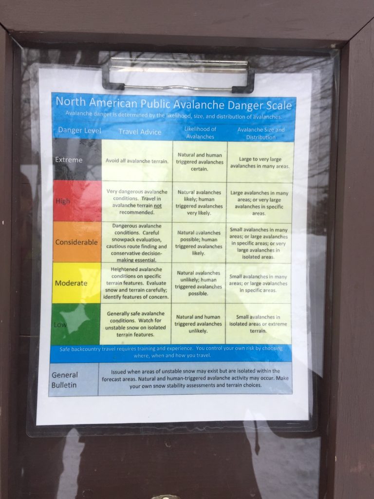 North America Public Avalanche Danger Scale